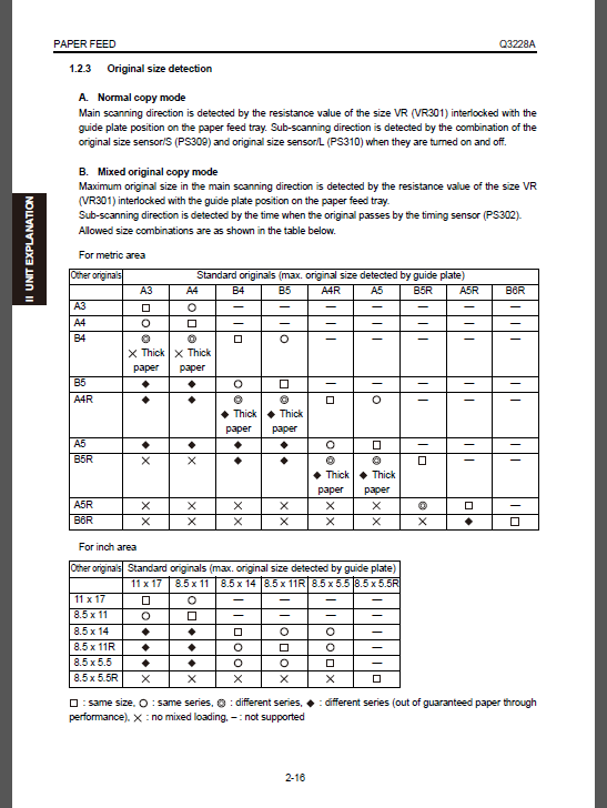 HP Color LaserJet 9850 MFP Service Manual-5